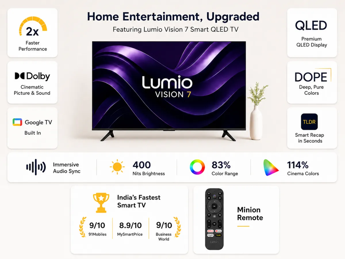 Lumio Vision 7 (43 inches) 4K Ultra HD Smart QLED Google TV